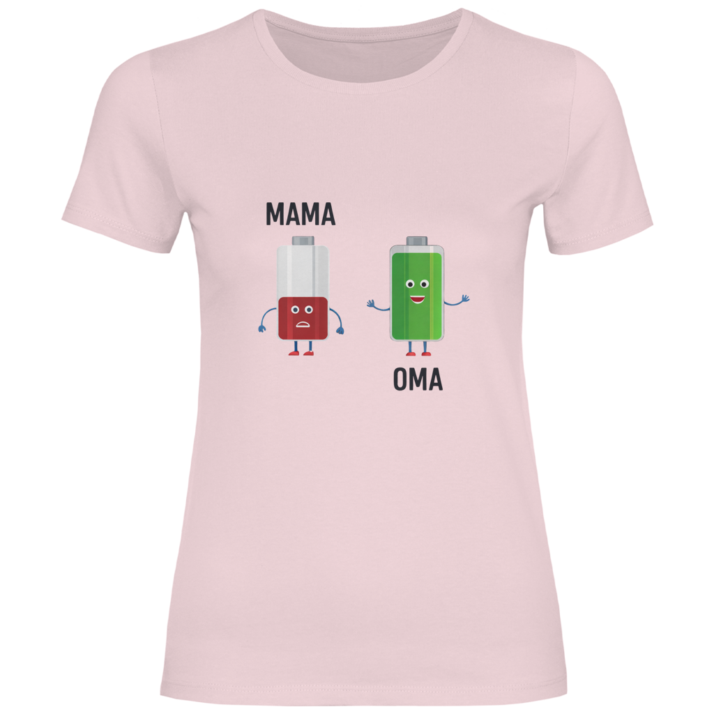 Energie: MAMA + OMA